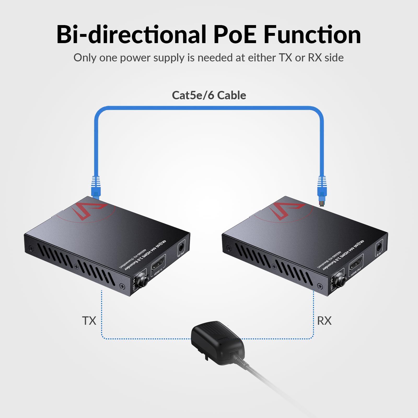 Amazon.com: AV Access 4K HDMI Extender Over Cat5e/6/6a/7 up to